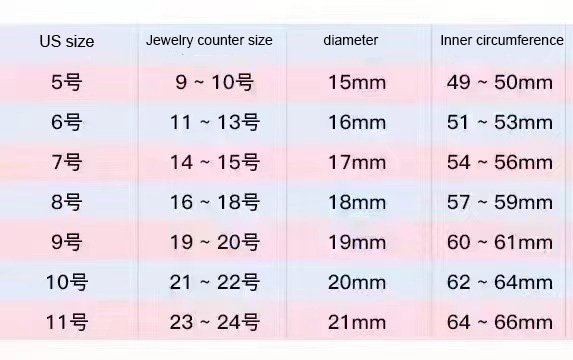 Cartier’s latest rings